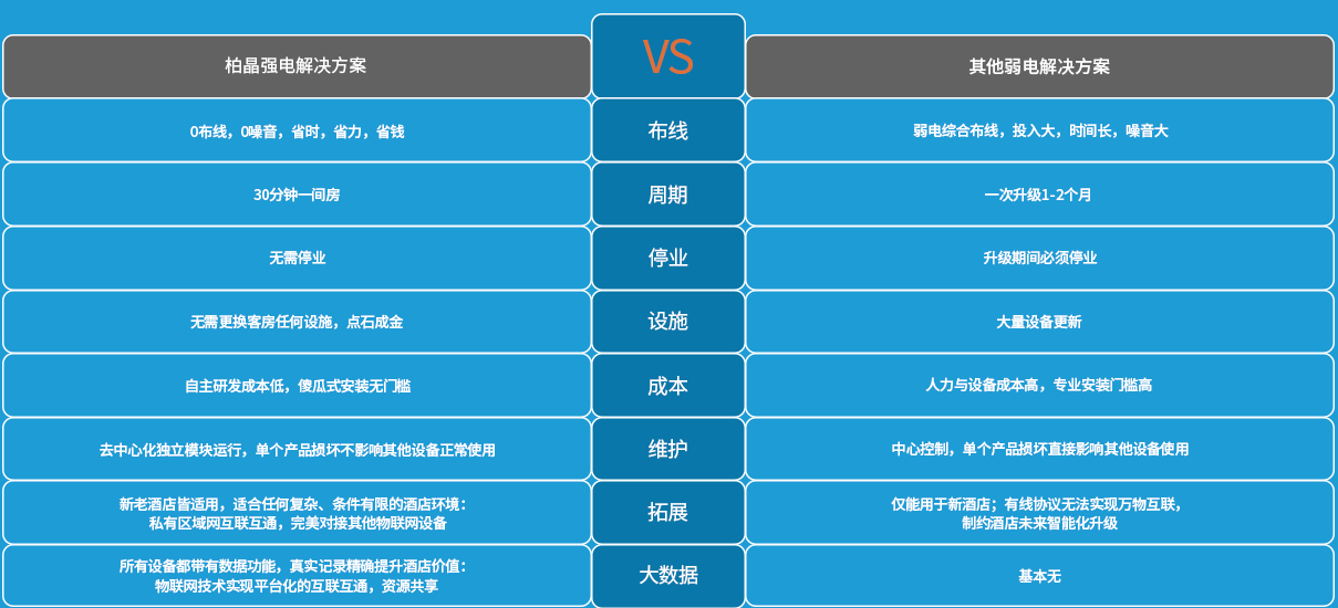 強(qiáng)電、弱電.png